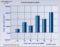 Chart Axes Windows Forms Syncfusion