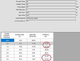 How To Choose The Correct Pipe Insulation Thickness