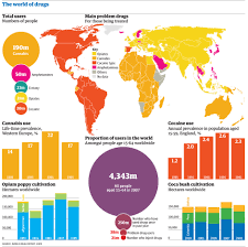 The World In Drugs Use 2009 News Theguardian Com
