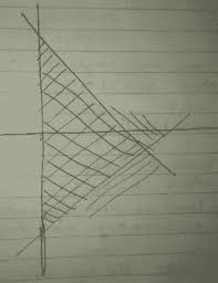 More images for gambarlah himpunan penyelesaian sistem pertidaksamaan berikut pada diagram cartesius » Contoh Soal Dan Jawaban Sistem Pertidaksamaan Linear Sma Kelas 10