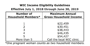 idaho wic announces new income guidelines east idaho news