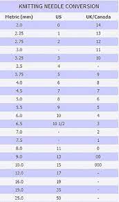 Needles and hooks usually include both us needle sizes and mm. Dalbrecht8 S Knitting Needle Conversion Chart Ravelry