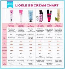 Nifty Nails Lioele Bb Cream Reviews Beyond The Solution