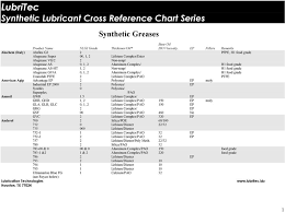 Lubritec Synthetic Lubricant Cross Reference Chart Series Pdf