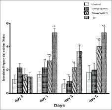 Image result for Carpolobia