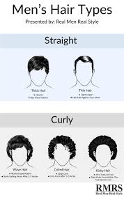 Best Hairbrush For Mens Hair Types Infographic Hair Type