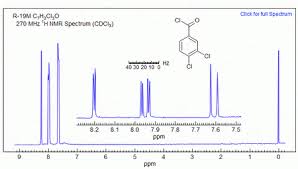 How Can You Know If There Is A Doublet Of Doublets By Looking At A Structure Socratic Not your usual format for this channel, this video is a short 'chalk talk' that i give my students when we cover nmr of functional groups with restricted rotation. a doublet of doublets