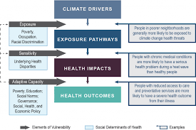 Find games, articles and lots more right here. Chapter 9 Populations Of Concern Climate And Health Assessment