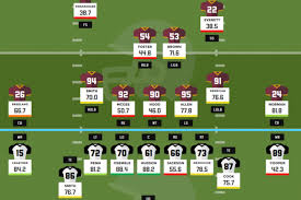 Raiders Vs Skins Pff Head To Head Grades Silver And Black