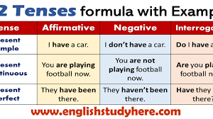 Do they speak english very well? 12 Tenses Formula With Example 12 Tenses Formula With Example Pdf English Study Here