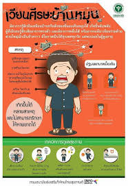 ป กพ นโดย Thanaporn ใน ส ขภาพ ส ขภาพ เคล ดล บการด แลส ขภาพ ผล ตภ ณฑ เพ อส ขภาพ