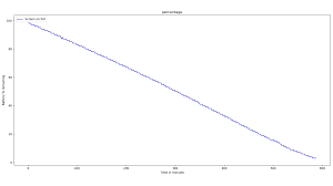 Follow along for how to simplify your ios experience without deleting apps. Side I Have Always
