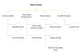 Ratio Analysis Definition Formula What Is Ratio Analysis