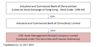 Company Profile Icbcamg