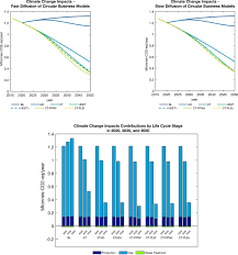 We did not find results for: Circular Business Models Of Washing Machines In The Netherlands Material And Climate Change Implications Toward 2050 Sciencedirect