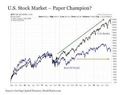 Stock Options Levels Do Options Traders Know Something
