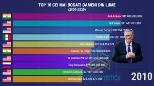 Chinezoaica zeng jinlian este cea mai înaltă femeie din lume. Top 10 Cei Mai Bogati Oameni Din Lume Youtube