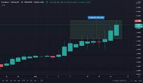 It will now allow users to create tokens that run on. Cardano Ada Surges To New All Time High Of 2 20