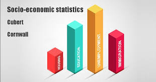 We did not find results for: Socio Economic Statistics For Cubert Cornwall