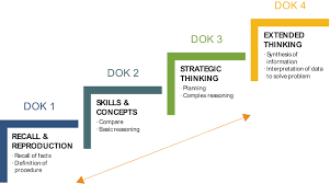 blooms taxonomy and webbs depth of knowledge