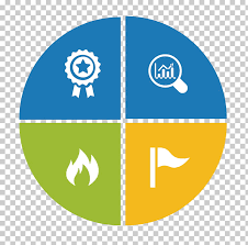 Project Car Plan Service Management Ppt Charts Are