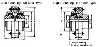 gear coupling technical specification industrial rigid