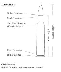 a guide to ammunition collecting international ammunition