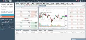 Trade Bitcoin On Mt4 Bitmex Ethereum