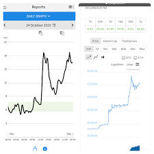 A trader must always stay informed and up to date, to be able to decide whether it is best to buy, sell, or hold bitcoin. I Ve Decided That Predicting Btc S Price Using My Blood Sugar Levels Is Just As Reliable As Any Other Method Bitcoin