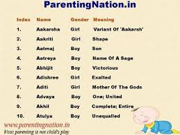 Pin On Names
