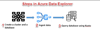Image result for Azure Data Explorer Notebooks (ADX Explorer)