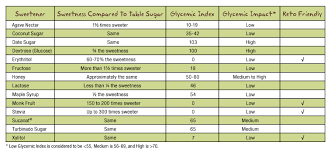 sweetener comparison chart now foods