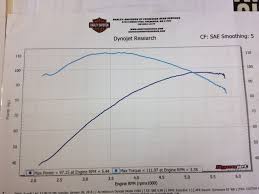 M8 Camshaft Pick V Twin Forum