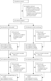 View module mapeh 7 1st to 3rd quarter.docx from art misc at manhattan college. Initial Treatment With A Single Pill Containing Quadruple Combination Of Quarter Doses Of Blood Pressure Medicines Versus Standard Dose Monotherapy In Patients With Hypertension Quartet A Phase 3 Randomised Double Blind Active Controlled Trial