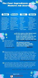 Thescambaiter Embrace The Bucket Job Search Tips Career Help Find A Job