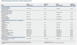 Topical Steroid Potency Pictures Photos