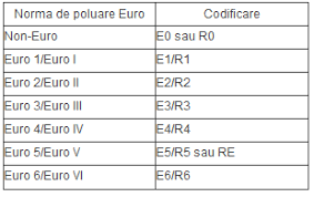 We did not find results for: Imatriculare Auto DupÄƒ Terminare Leasing IntreabÄƒ Un PoliÅ£ist Politisti Ro