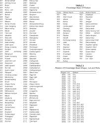 Check spelling or type a new query. Pdf Expert System For Identification Dhapur Of Java Keris Semantic Scholar