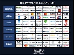 The 2020 Payments Ecosystem The Trends Driving Growth And Shaping The Future Of The Payments Processing Industry Explained In 2020 Ecosystems Business Insider Merchant Services