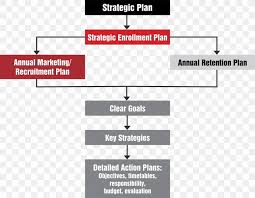 To assess if the established goals and objectives are met, the following metrics will be taken into account: Strategy Planning Recruitment Action Plan Png 1200x935px Strategy Action Plan Area Brand Business Process Download Free