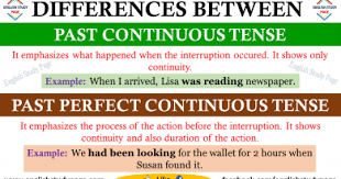 The Difference Between Past Continuous And Past Perfect Continuous Present Continuous Tense English Study Page Tenses English Tense Structure Tenses