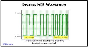 Mass Airflow Maf Sensors