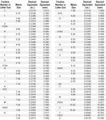 drill bit decimal equivalency chart vermont american