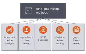 Pin On Qa In Schemes