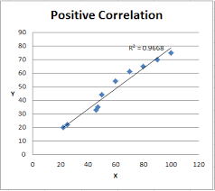 scatter plots free six sigma scatter plot template