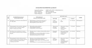 Halaman ini memuat daftar bahasa di indonesia berdasarkan pulau utama. Jawaban Buku Materi Bahasa Lampung
