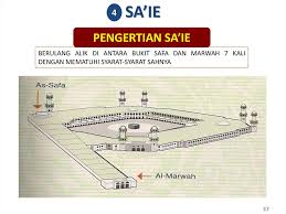 Fata wisata menuju bukit safa dan marwah untuk melakukan sa i. Nota Panduan Haji Dan Umrah Rev Prezentaciya Onlajn
