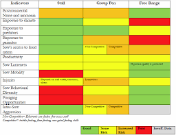 Welfare Implications Of Gestation Sow Housing American