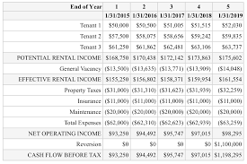 Understanding The Gross Rent Multiplier In Commercial Real