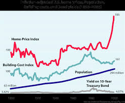 Everyone who is a part of the housing market will stay. The Housing Boom 2000 07 Economics Help